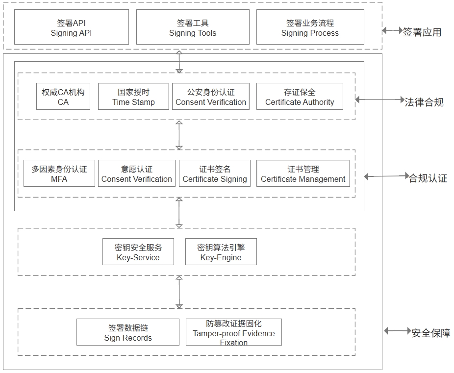 系统架构图